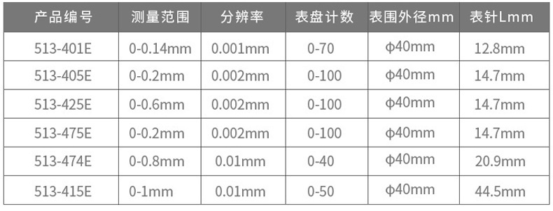 三豐杠桿千分表513-405-10E