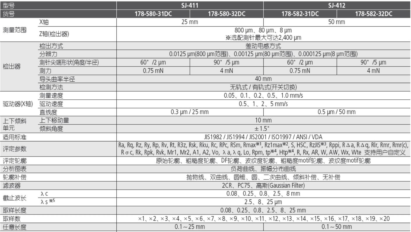 三豐粗糙度儀參數SJ-410